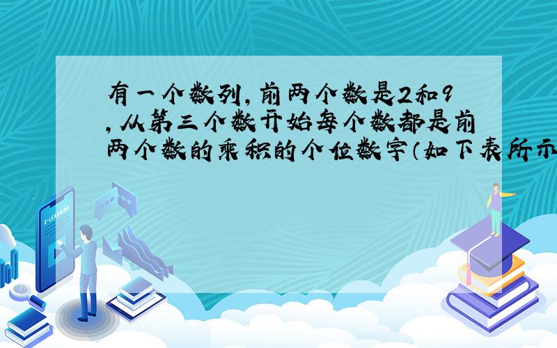 有一个数列，前两个数是2和9，从第三个数开始每个数都是前两个数的乘积的个位数字（如下表所示）．这个数列的第200项是几？