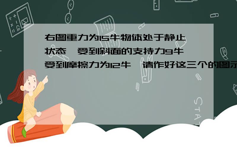 右图重力为15牛物体处于静止状态,受到斜面的支持力9牛,受到摩擦力为12牛,请作好这三个的图示.