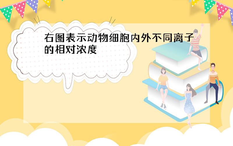 右图表示动物细胞内外不同离子的相对浓度