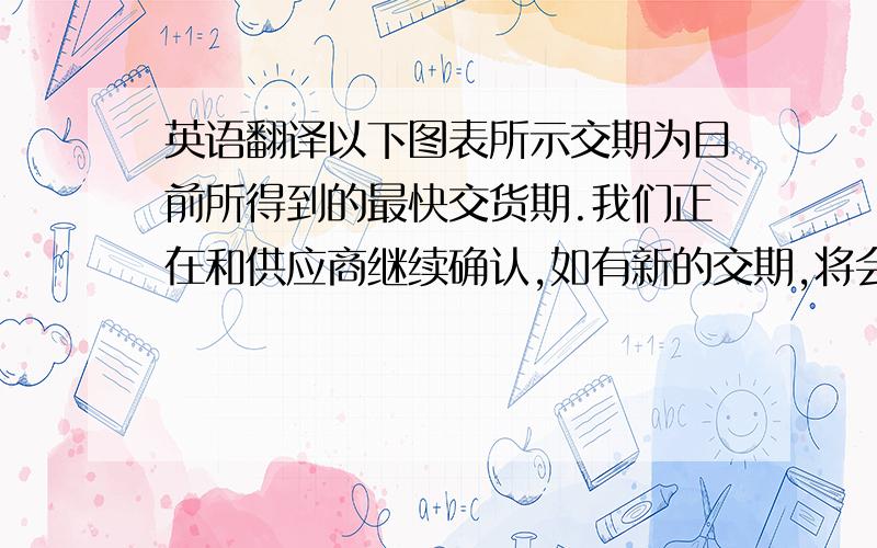 英语翻译以下图表所示交期为目前所得到的最快交货期.我们正在和供应商继续确认,如有新的交期,将会立即通报与你知道.我们是做