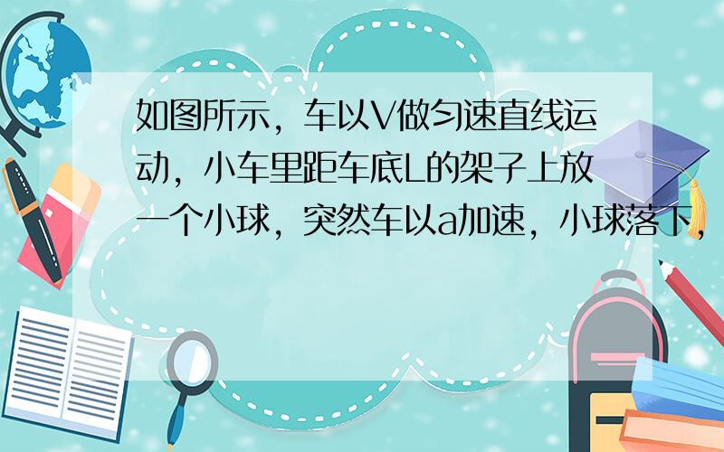 如图所示，车以V做匀速直线运动，小车里距车底L的架子上放一个小球，突然车以a加速，小球落下，问小球落到车底的位置与原来位