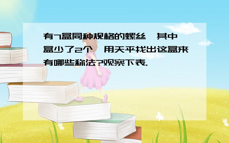 有7盒同种规格的螺丝,其中一盒少了2个,用天平找出这盒来有哪些称法?观察下表.