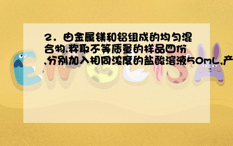 2．由金属镁和铝组成的均匀混合物.称取不等质量的样品四份,分别加入相同浓度的盐酸溶液50mL,产生H2的体积（标准状况）