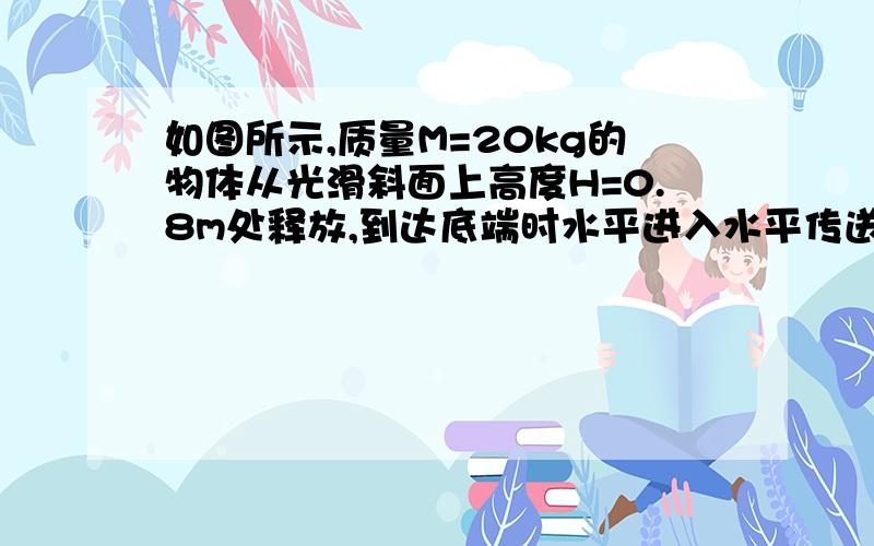 如图所示,质量M=20kg的物体从光滑斜面上高度H=0.8m处释放,到达底端时水平进入水平传送带（不计斜面底端速度大小的