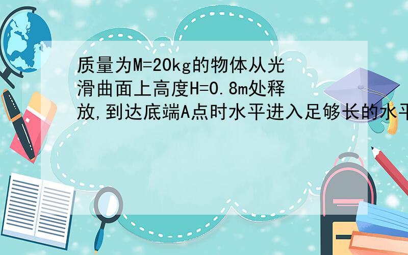 质量为M=20kg的物体从光滑曲面上高度H=0.8m处释放,到达底端A点时水平进入足够长的水平传送带,穿送带由一电动机驱