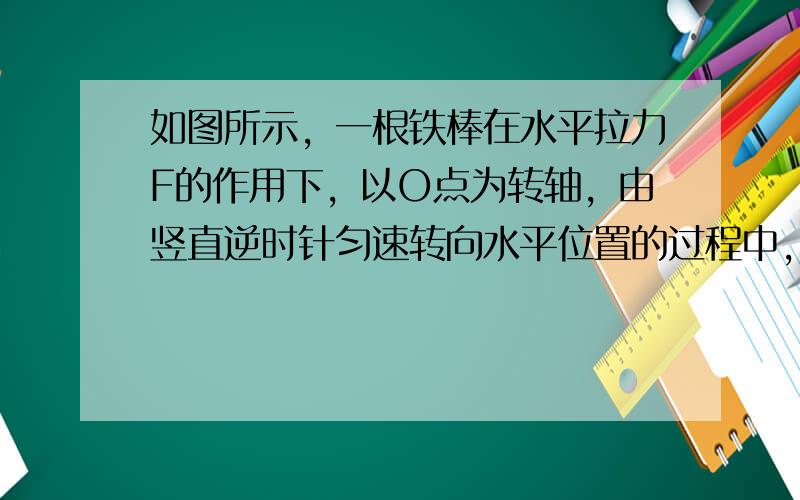 如图所示，一根铁棒在水平拉力F的作用下，以O点为转轴，由竖直逆时针匀速转向水平位置的过程中，动力F与动力臂L的大小变化（