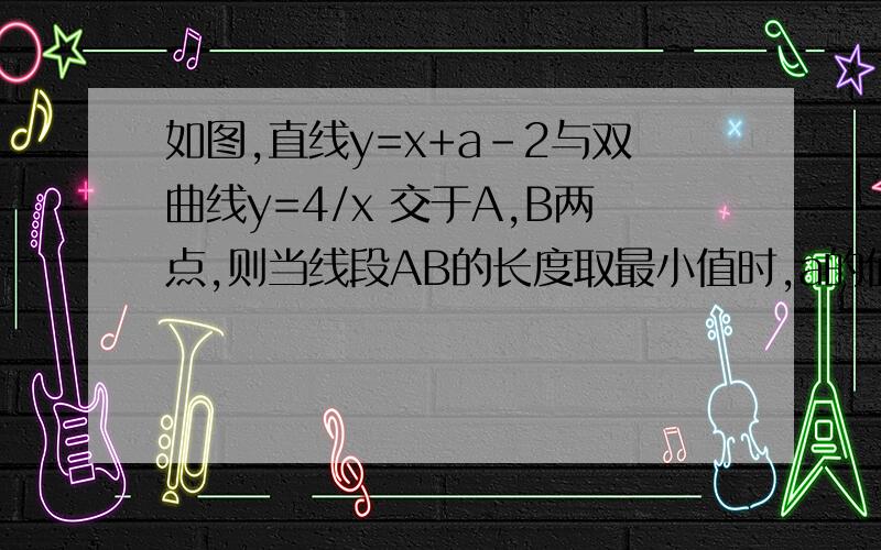 如图,直线y=x+a－2与双曲线y=4/x 交于A,B两点,则当线段AB的长度取最小值时,a的值为（ ）．