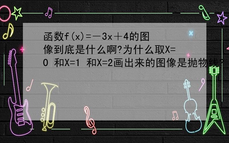 函数f(x)=－3x＋4的图像到底是什么啊?为什么取X=0 和X=1 和X=2画出来的图像是抛物线?