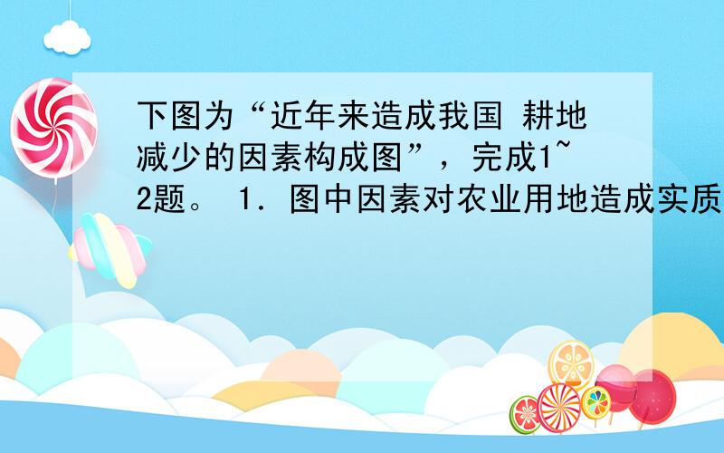 下图为“近年来造成我国 耕地减少的因素构成图”，完成1~2题。 1．图中因素对农业用地造成实质性减少的有 [ 