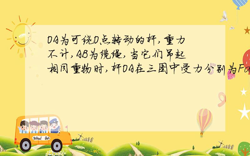 OA为可绕O点转动的杆,重力不计,AB为缆绳,当它们吊起相同重物时,杆OA在三图中受力分别为Fa、Fb、Fc的关系是