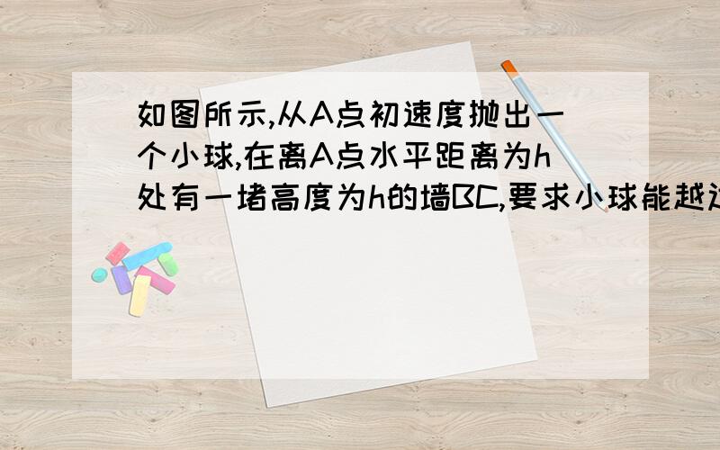 如图所示,从A点初速度抛出一个小球,在离A点水平距离为h处有一堵高度为h的墙BC,要求小球能越过B点．问小球以怎样的速度