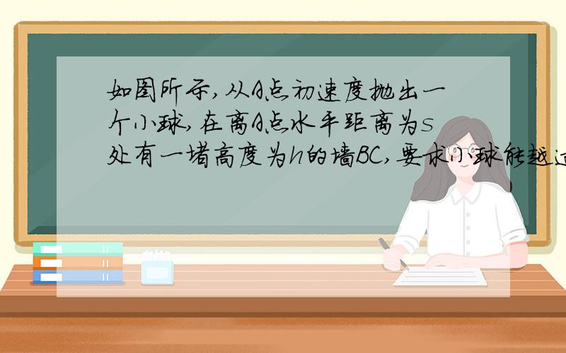 如图所示,从A点初速度抛出一个小球,在离A点水平距离为s处有一堵高度为h的墙BC,要求小球能越过B点．问小