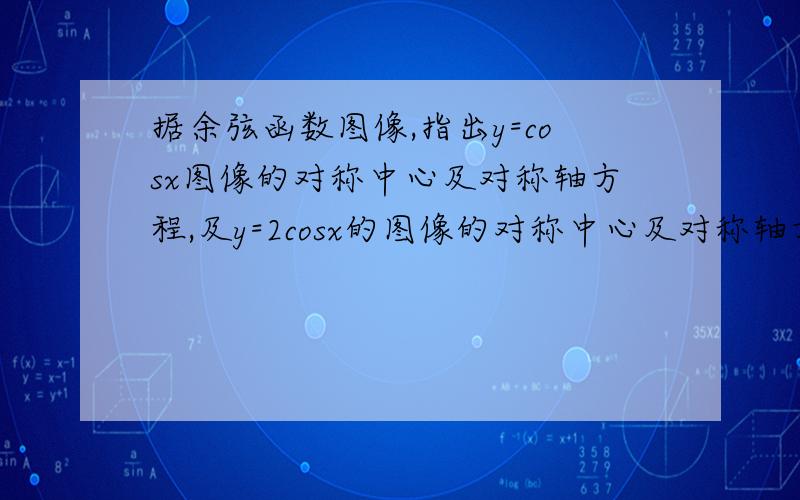 据余弦函数图像,指出y=cosx图像的对称中心及对称轴方程,及y=2cosx的图像的对称中心及对称轴方程.