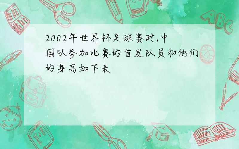 2002年世界杯足球赛时,中国队参加比赛的首发队员和他们的身高如下表