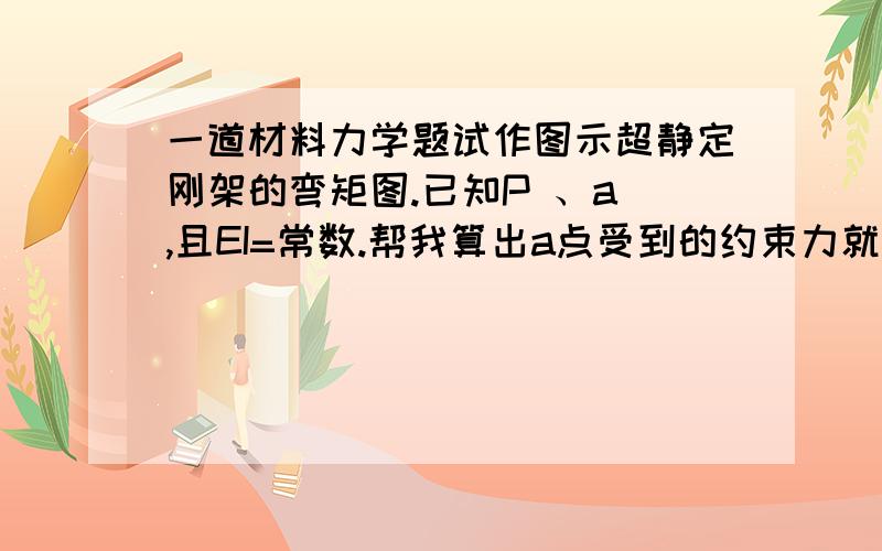 一道材料力学题试作图示超静定刚架的弯矩图.已知P 、a ,且EI=常数.帮我算出a点受到的约束力就行了（说明解答过程）。