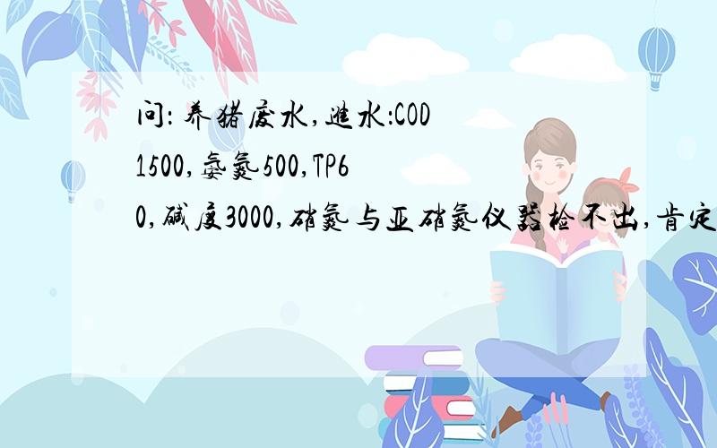 问： 养猪废水,进水：COD1500,氨氮500,TP60,碱度3000,硝氮与亚硝氮仪器检不出,肯定值很低.出水：氨氮