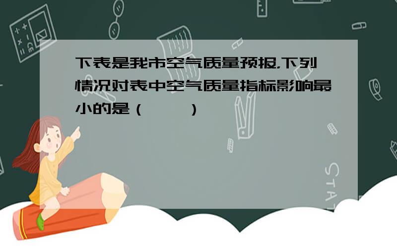 下表是我市空气质量预报，下列情况对表中空气质量指标影响最小的是（　　）