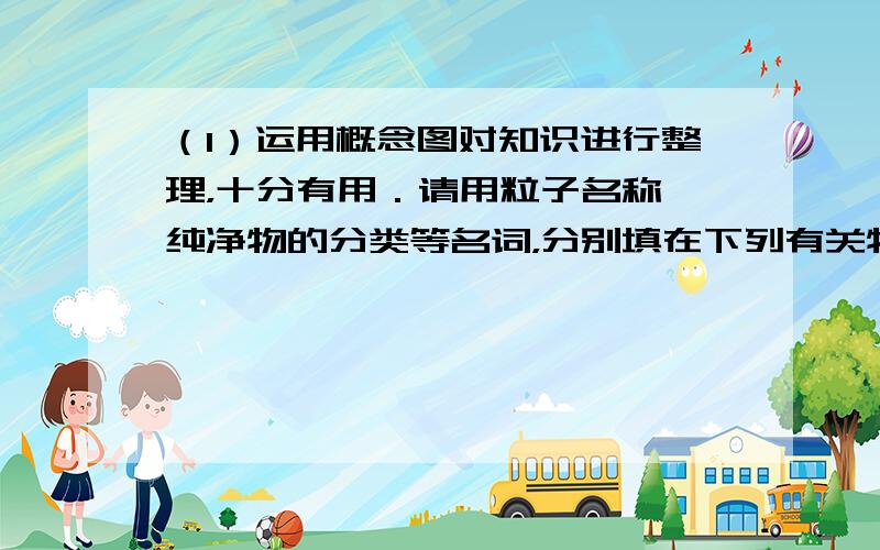 （1）运用概念图对知识进行整理，十分有用．请用粒子名称、纯净物的分类等名词，分别填在下列有关物质组成、结构和分类的概念关