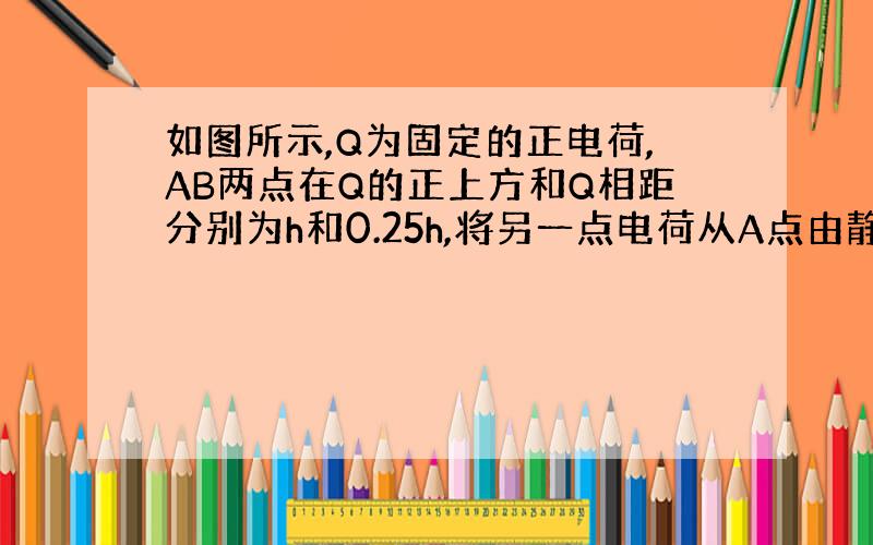 如图所示,Q为固定的正电荷,AB两点在Q的正上方和Q相距分别为h和0.25h,将另一点电荷从A点由静止释放.运动到B点时