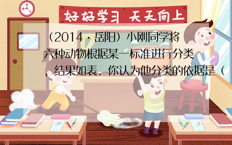 （2014•岳阳）小刚同学将六种动物根据某一标准进行分类，结果如表．你认为他分类的依据是（　　）