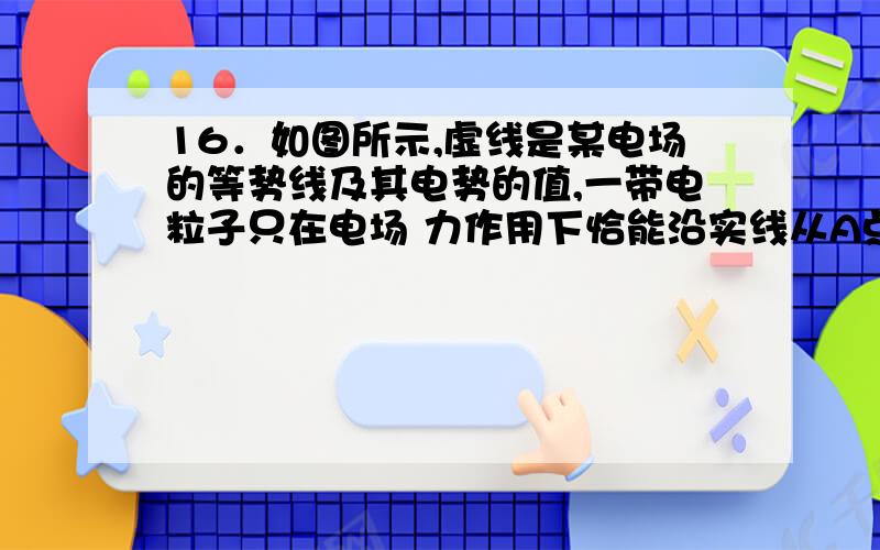 16．如图所示,虚线是某电场的等势线及其电势的值,一带电粒子只在电场 力作用下恰能沿实线从A点飞到C点,则 A．粒子一定