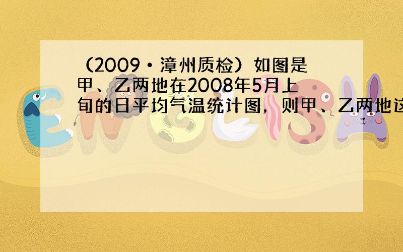 （2009•漳州质检）如图是甲、乙两地在2008年5月上旬的日平均气温统计图，则甲、乙两地这10天的平均气温的方差大小关