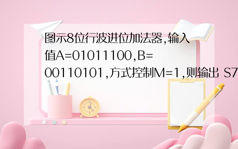 图示8位行波进位加法器,输入值A=01011100,B=00110101,方式控制M=1,则输出 S7S6S5S4S3S