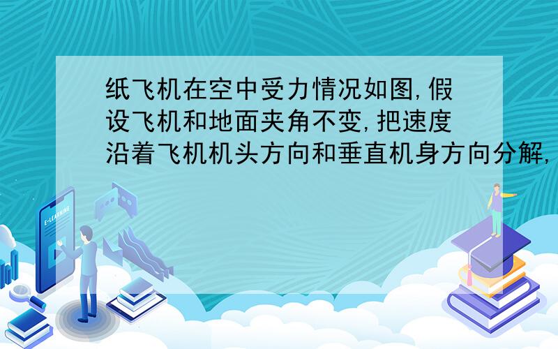 纸飞机在空中受力情况如图,假设飞机和地面夹角不变,把速度沿着飞机机头方向和垂直机身方向分解,于是垂直机身方向的速度带来了