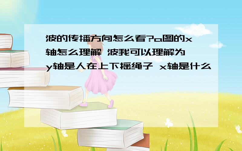 波的传播方向怎么看?a图的x轴怎么理解 波我可以理解为 y轴是人在上下摇绳子 x轴是什么