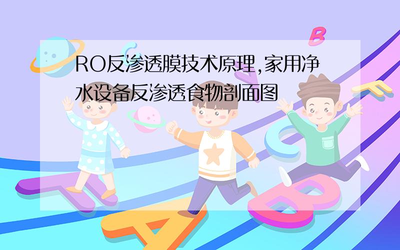 RO反渗透膜技术原理,家用净水设备反渗透食物剖面图