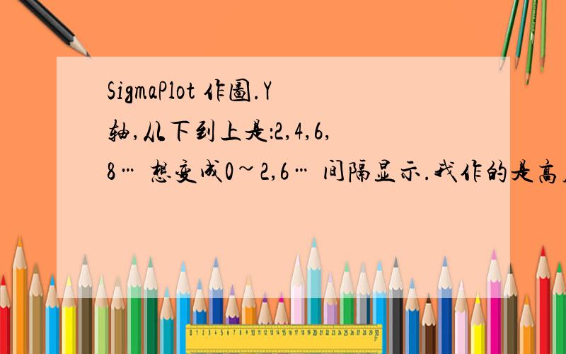 SigmaPlot 作图.Y轴,从下到上是：2,4,6,8… 想变成0~2,6… 间隔显示.我作的是高度级图