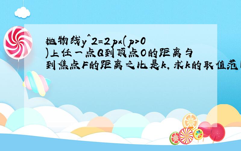 抛物线y^2=2px(p>0)上任一点Q到顶点O的距离与到焦点F的距离之比是k,求k的取值范围.