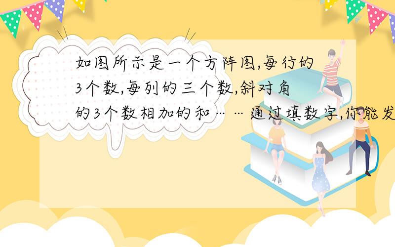 如图所示是一个方阵图,每行的3个数,每列的三个数,斜对角的3个数相加的和……通过填数字,你能发现什么?