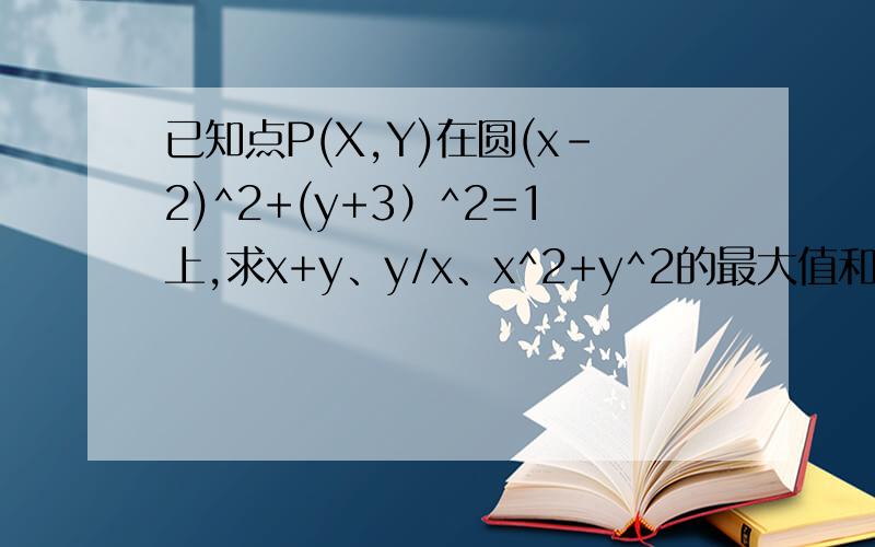 已知点P(X,Y)在圆(x-2)^2+(y+3）^2=1上,求x+y、y/x、x^2+y^2的最大值和最小值