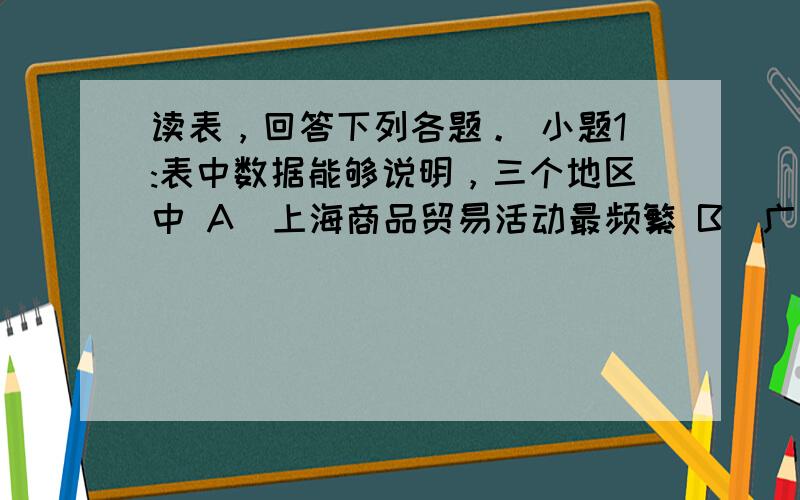 读表，回答下列各题。 小题1:表中数据能够说明，三个地区中 A．上海商品贸易活动最频繁 B．广东水能开发程度最高 C．北