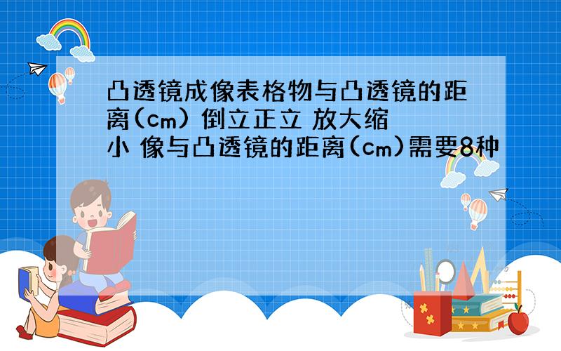 凸透镜成像表格物与凸透镜的距离(cm) 倒立正立 放大缩小 像与凸透镜的距离(cm)需要8种