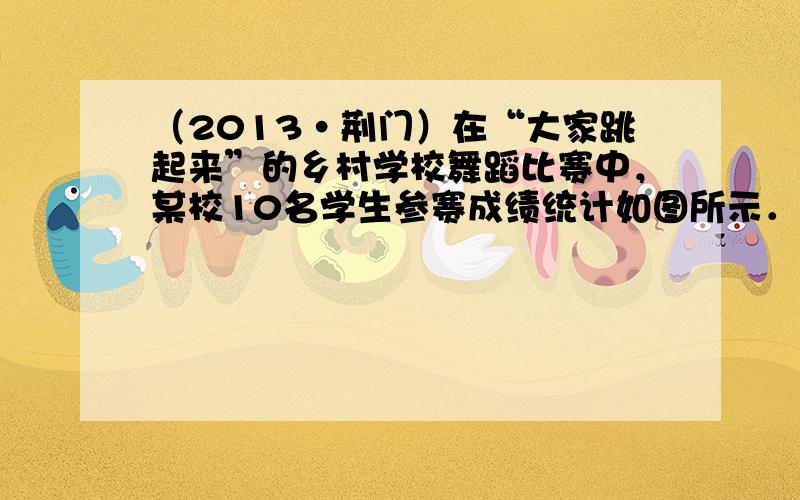 （2013•荆门）在“大家跳起来”的乡村学校舞蹈比赛中，某校10名学生参赛成绩统计如图所示．对于这10名学生的参赛成绩，