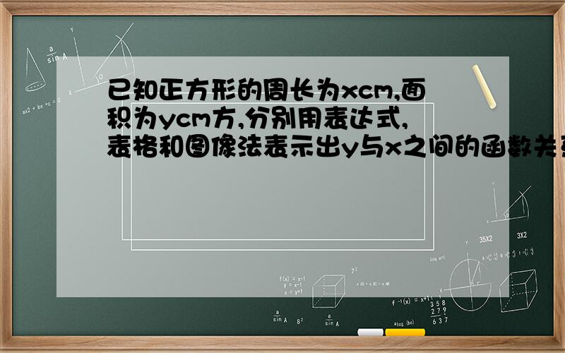 已知正方形的周长为xcm,面积为ycm方,分别用表达式,表格和图像法表示出y与x之间的函数关系