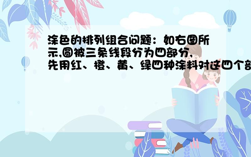 涂色的排列组合问题：如右图所示,圆被三条线段分为四部分,先用红、橙、黄、绿四种涂料对这四个部分上色,假设每部分必须上色,