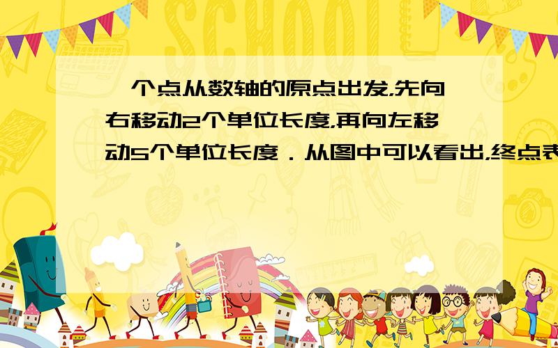 一个点从数轴的原点出发，先向右移动2个单位长度，再向左移动5个单位长度．从图中可以看出，终点表示的数是-3．