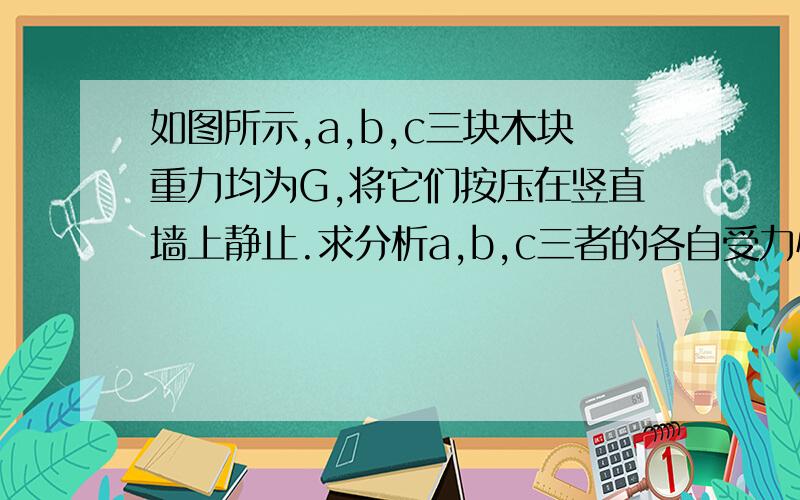 如图所示,a,b,c三块木块重力均为G,将它们按压在竖直墙上静止.求分析a,b,c三者的各自受力情况.