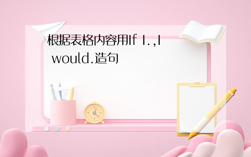 根据表格内容用If I.,I would.造句