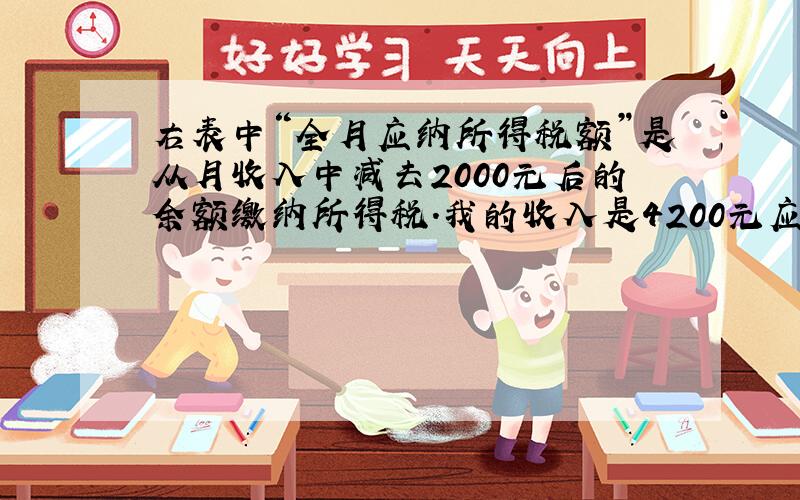 右表中“全月应纳所得税额”是从月收入中减去2000元后的余额缴纳所得税.我的收入是4200元应缴税款多少?