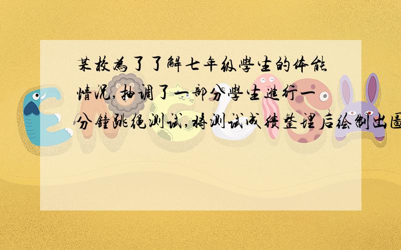 某校为了了解七年级学生的体能情况,抽调了一部分学生进行一分钟跳绳测试,将测试成绩整理后绘制出图二