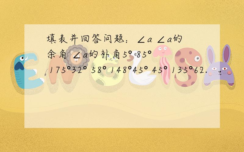 填表并回答问题：∠a ∠a的余角 ∠a的补角5° 85° 175°32° 58° 148°45° 45° 135°62.