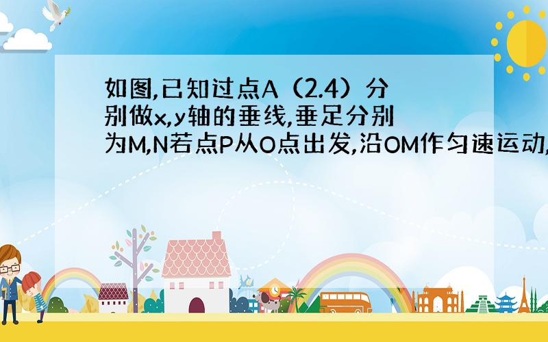 如图,已知过点A（2.4）分别做x,y轴的垂线,垂足分别为M,N若点P从O点出发,沿OM作匀速运动,一分钟后到达M