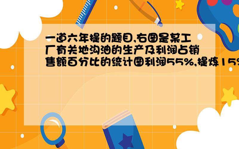 一道六年提的题目,右图是某工厂有关地沟油的生产及利润占销售额百分比的统计图利润55%,提炼15%,运输20%,材料10%