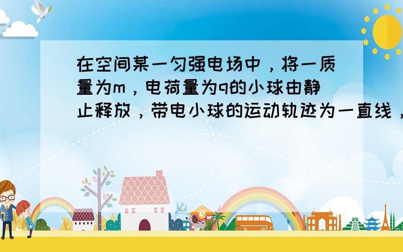 在空间某一匀强电场中，将一质量为m，电荷量为q的小球由静止释放，带电小球的运动轨迹为一直线，该直线与竖直方向成锐角θ，电