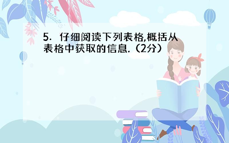 5．仔细阅读下列表格,概括从表格中获取的信息.（2分）