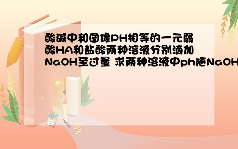 酸碱中和图像PH相等的一元弱酸HA和盐酸两种溶液分别滴加NaOH至过量 求两种溶液中ph随NaOH加入量的变化曲线 及其